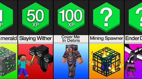 What drops the most XP in Minecraft?