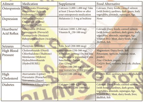 What drugs deplete zinc?