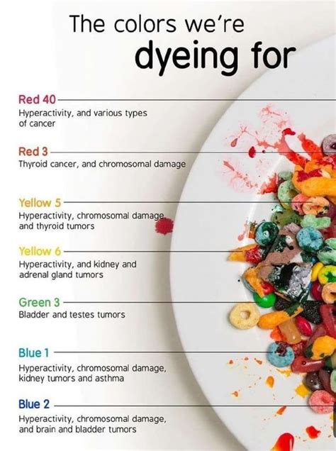 What dyes to avoid for ADHD?