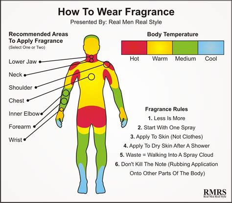 What effect does perfume have on females?