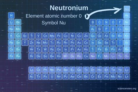 What element has 0 neutrons?