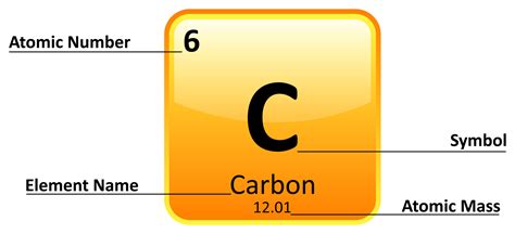 What element is 2MgO?