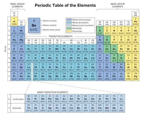 What element is 2p4?