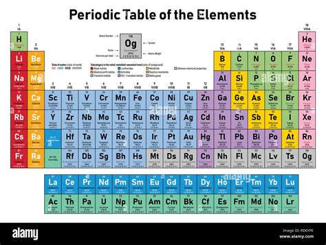 What element is 43 and 61?