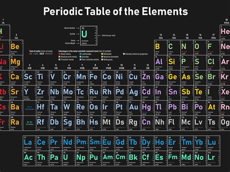 What element is E?