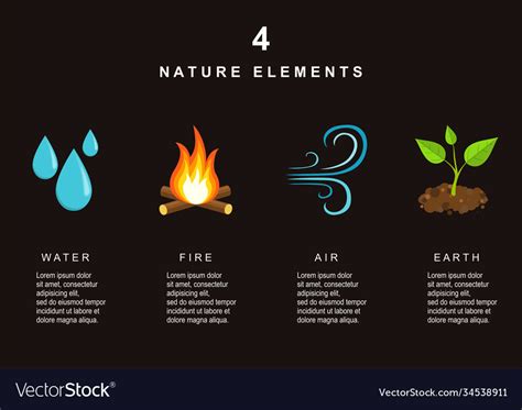 What element is a fire?