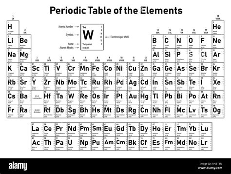 What element is black?