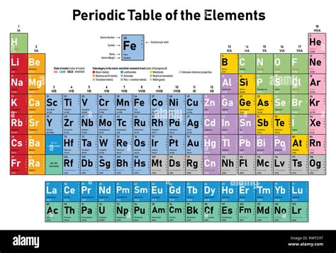 What element is called N?
