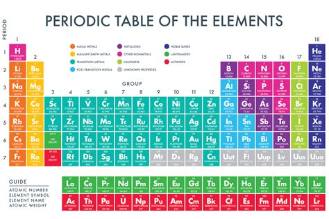 What element is green?