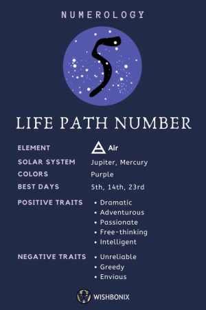 What element is number 5 in numerology?