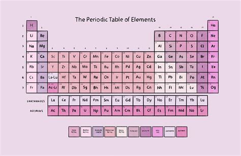 What element is pink?