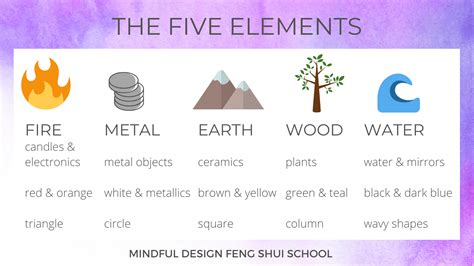 What elements make wood?