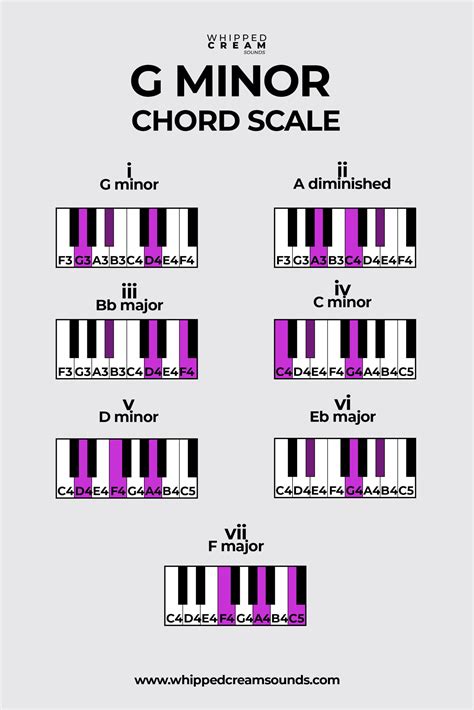 What emotion is G minor?