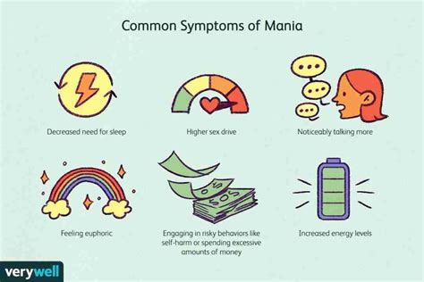 What emotion is manic?