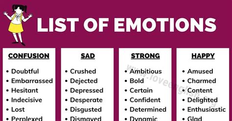 What emotion is the strongest?