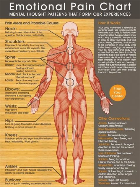 What emotion is trapped in feet?