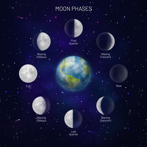 What emotions does a new moon cause?