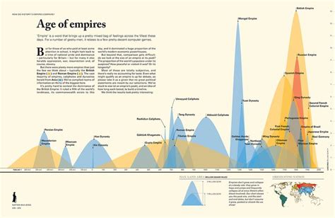 What empire lasted 3000 years?
