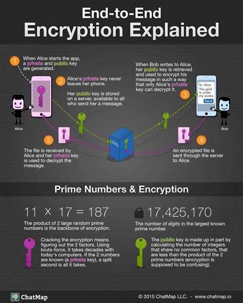 What encryption ends with ==?