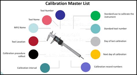 What equipment does not require calibration?