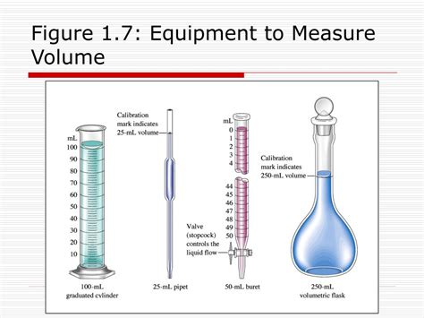 What equipment measures volume?