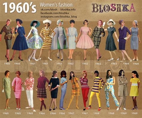 What era is 1960s?