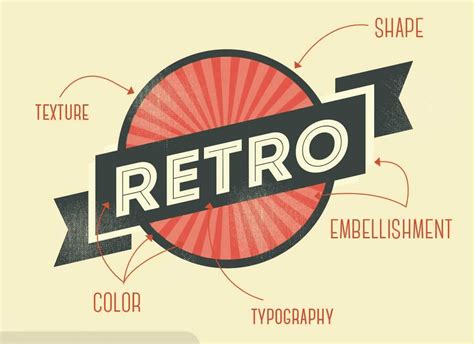What era is retro design?