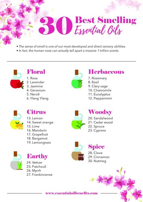 What essential oil smells the best?