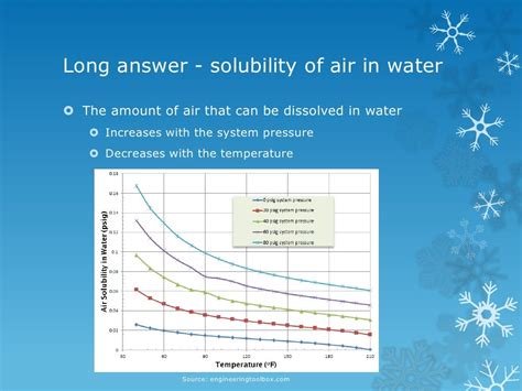 What evaporates faster than water?