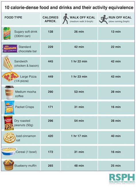 What exercise burns sodium?