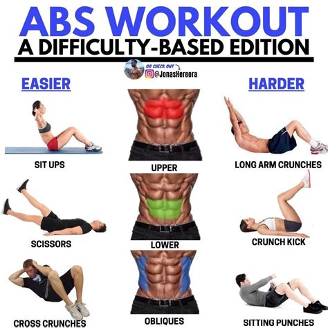 What exercise gives you abs?