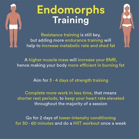 What exercise is best for endomorphs?