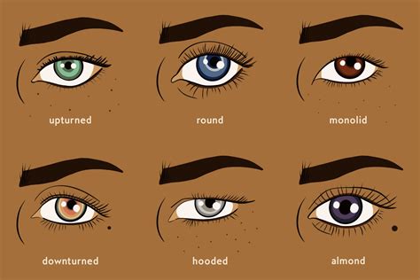 What eyes do guys like?