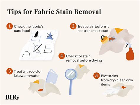 What fabric stains the least?