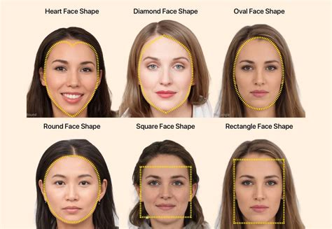 What face shape ages the best?