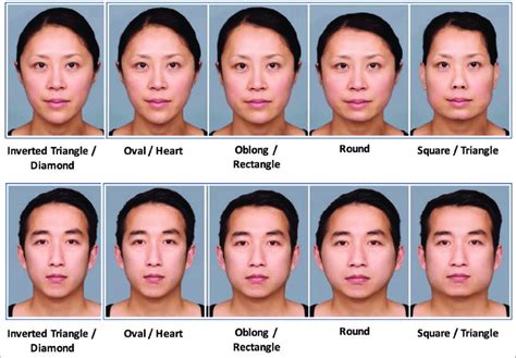 What face shape do Chinese have?