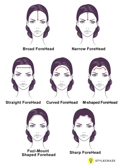 What face shape has a smaller forehead?