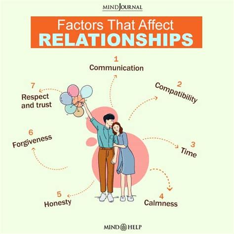 What factors can damage relationships?