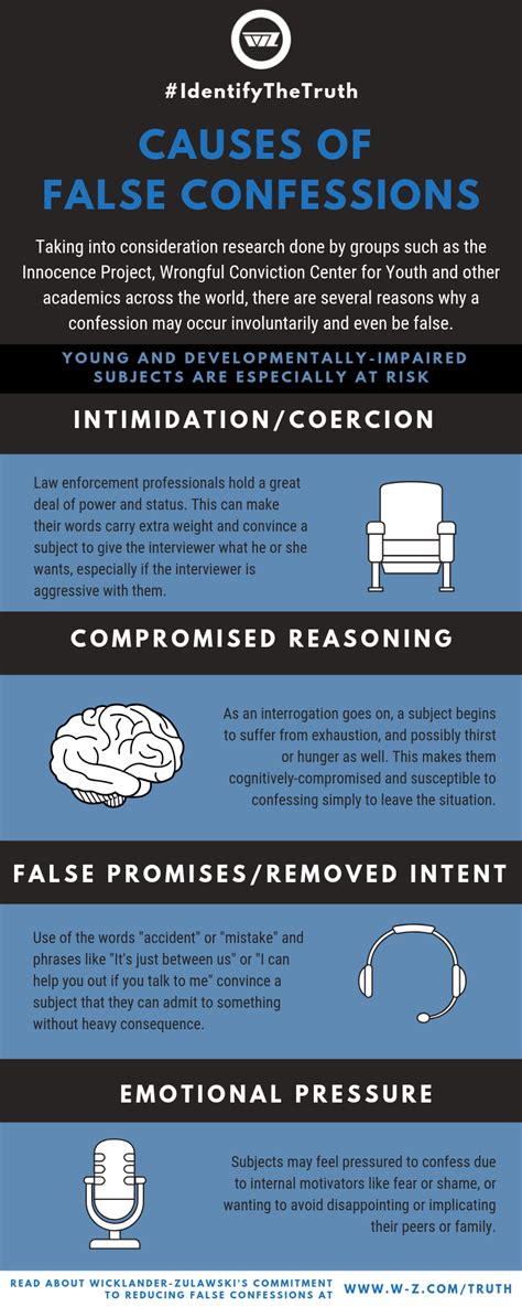 What factors lead to false confession?