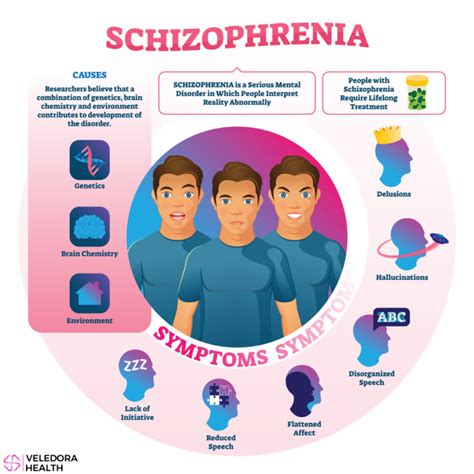 What family has lots of schizophrenia?