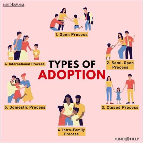 What family structure is adopted?