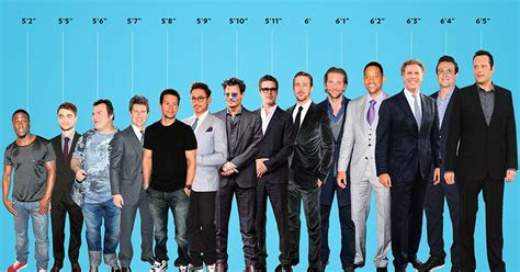 What famous people are 5 foot 8?