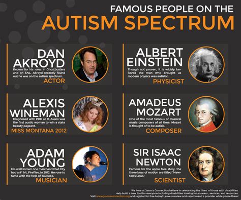 What famous people have autism music?