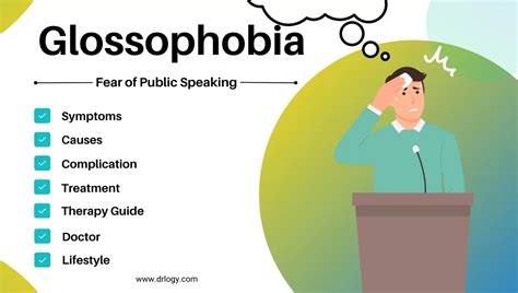 What fear is Glossophobia?