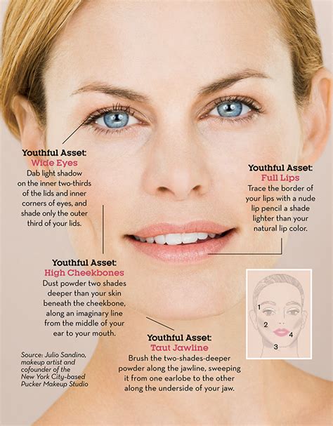 What features make a woman look younger?