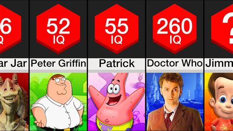What fictional characters have the highest IQ?