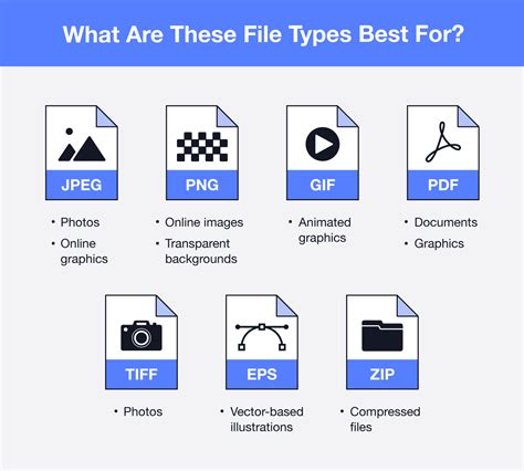 What file types are safe?