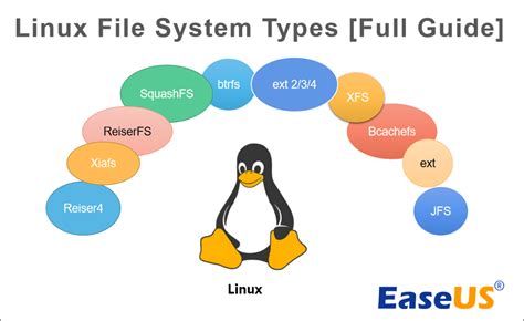 What filing system does Linux use?