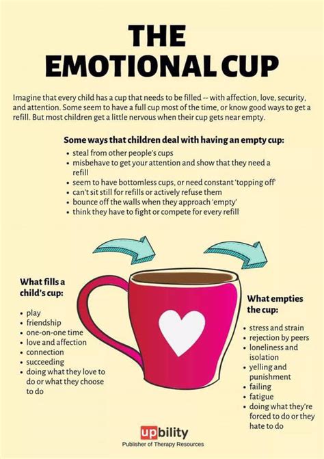 What fills your emotional cup?