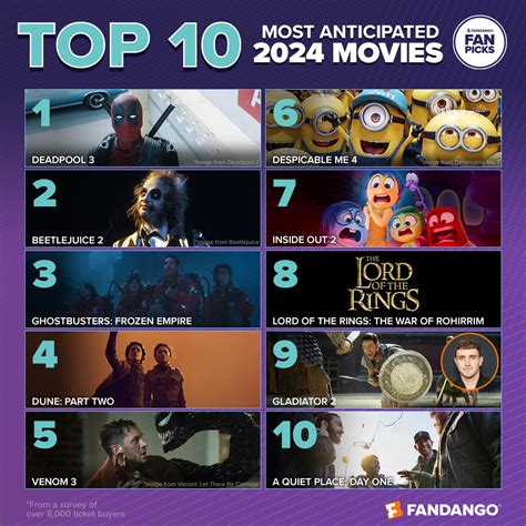 What films are set in 2024?